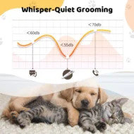 🎉⏰ Limited-time offer today only! 💥⏳Waterproof Rechargeable Pet Shaver with LED Light - Image 3